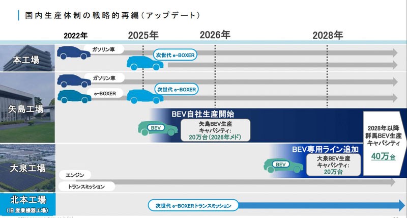 Subaru วางแผนเปิดตัวรถ EV อีก 3 รุ่น ก่อนสิ้นปี 2026 นี้