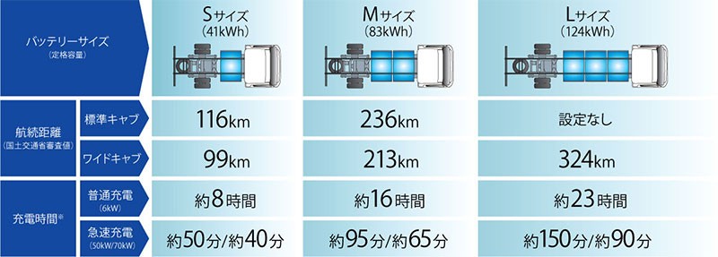 Daimler Truck เตรียมเปิดตัว Fuso eCanter รถบรรทุกไฟฟ้า 100% ในไทย ปี 2024 นี้!