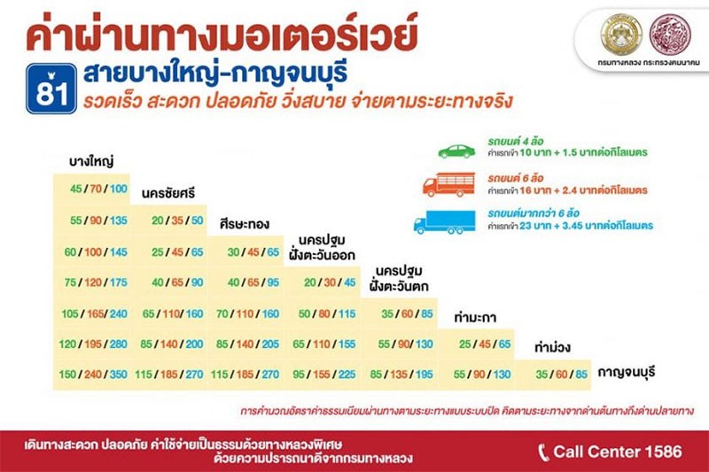 รู้จัก! มอเตอร์เวย์บางใหญ่กาญจนบุรี M81 ปลายปีนี้ ได้ใช้บริการแน่นอน