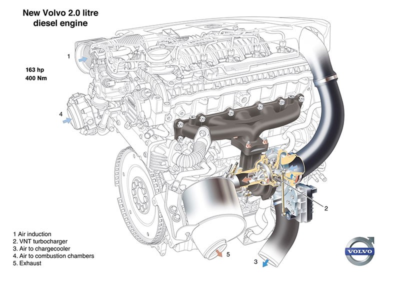 Volvo เตรียมหยุดผลิตรถเครื่องยนต์ดีเซล เพื่อทยอยก้าวสู่โลกของรถไฟฟ้าเต็มตัว!