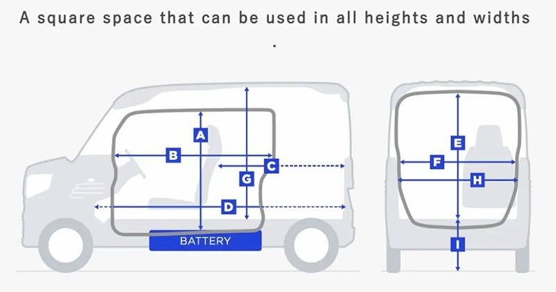 Honda N-Van e: รถ Kei-Car ไฟฟ้าเพื่อการพาณิชย์ วิ่งไกล 210 กม. เตรียมขายในญี่ปุ่นปีหน้า