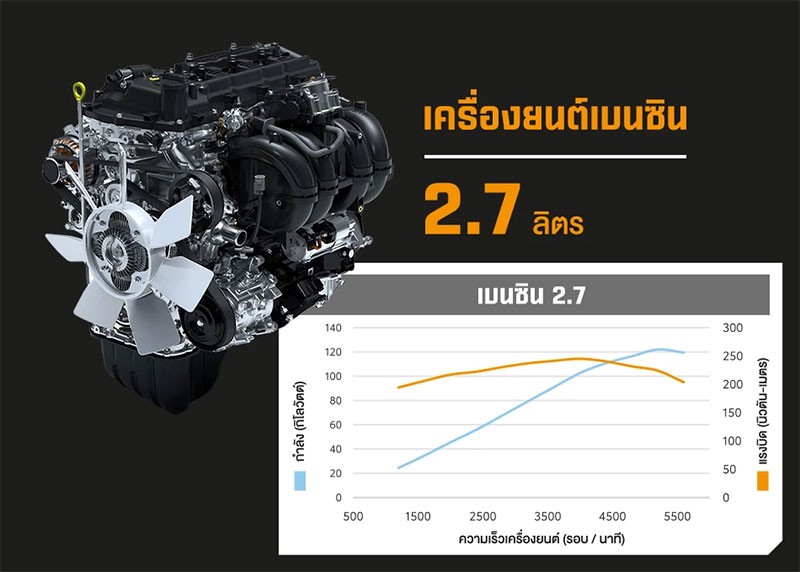 Toyota เปิดตัวรถกระบะมหาชน All-New Toyota Hilux Champ รถกระบะท้ายเรียบพร้อมดัดแปลง พัฒนาโดยคนไทย เพื่อคนไทย ในราคา 459,000 - 577,000 บาท