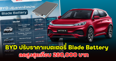 BYD ปรับราคาแบตเตอรี่ Blade Battery ลดสูงสุดเกือบ 280,000 บาท