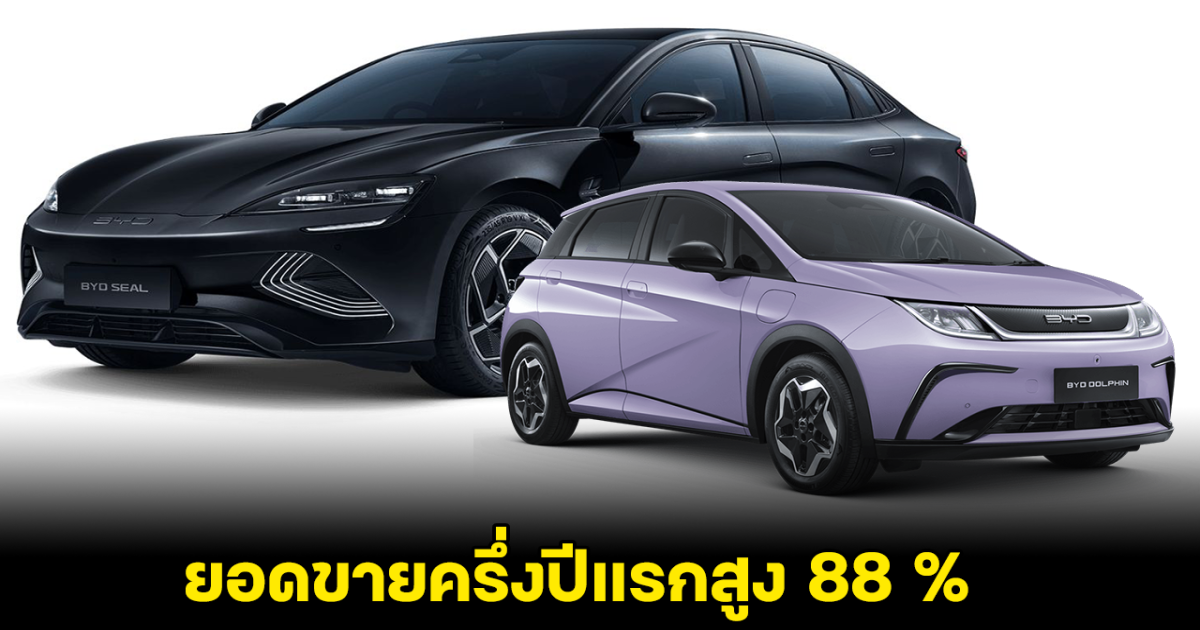 เปิดยอดขายครึ่งปีแรกในญี่ปุ่นของ BYD กว่า 1,084 คัน เติบโตเร็ว 88% ขึ้นแท่นเป็นเบอร์ท็อปในตลาด EV